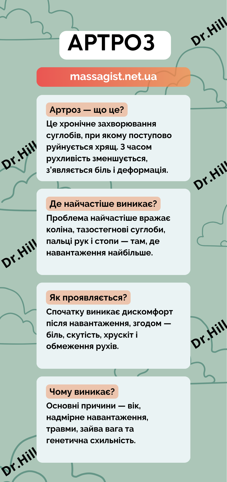 інфографіка артроз